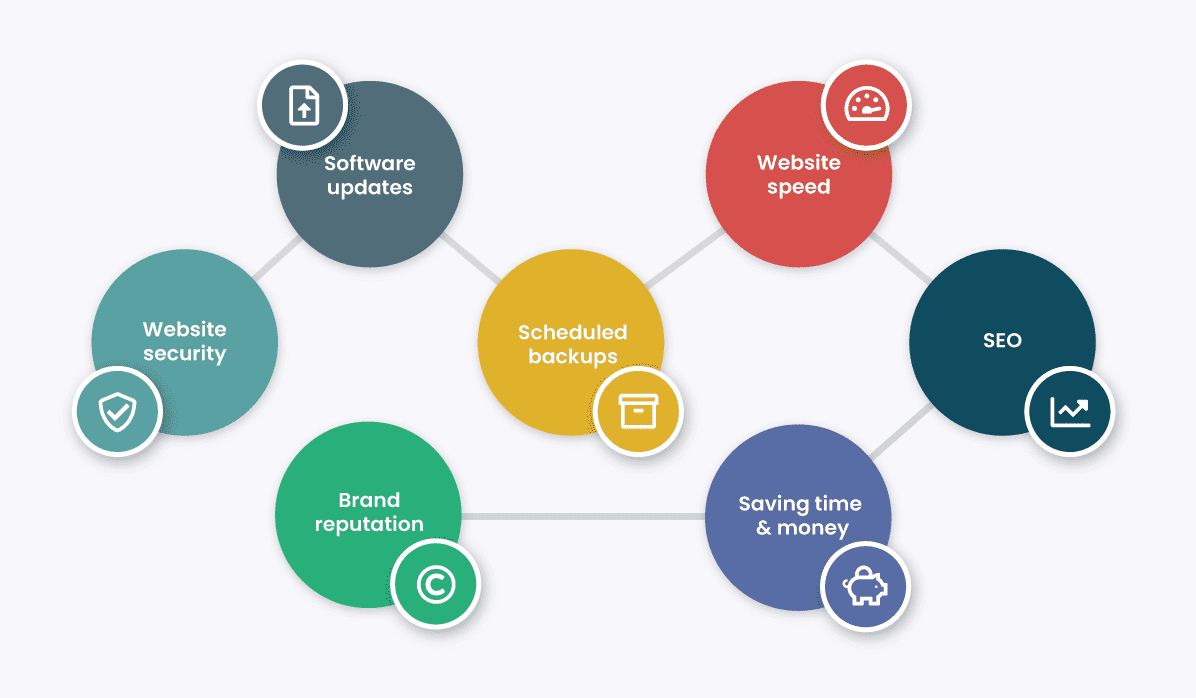 WordPress-Maintenance