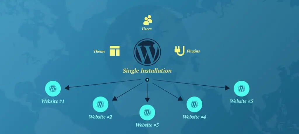 wordpress-multisite